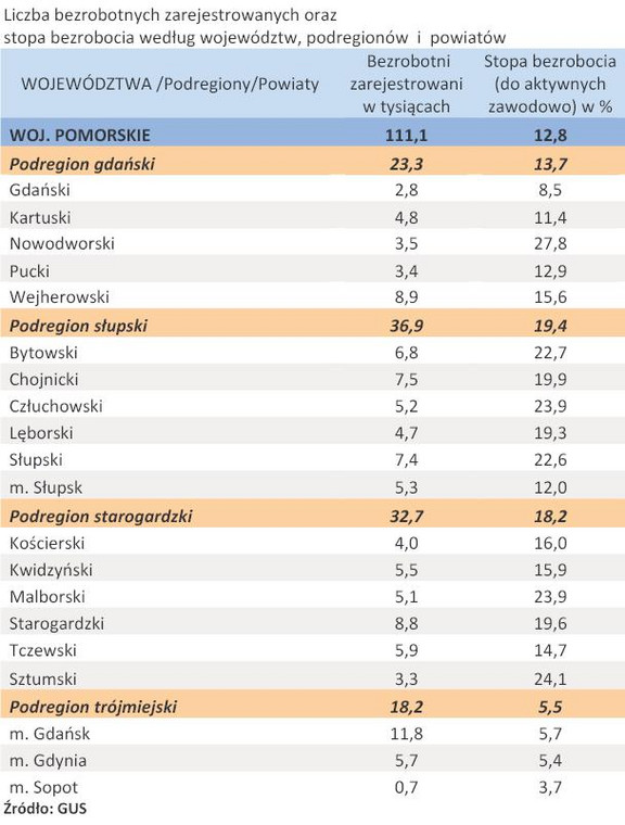 Liczba zarejestrowanych bezrobotnych oraz stopa bezrobocia - woj. POMORSKIE - kwiecień 2011 r.