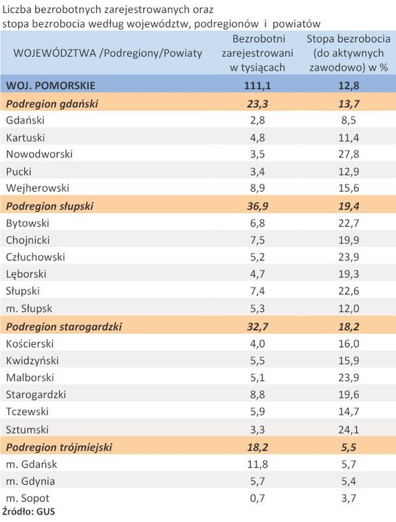 Liczba zarejestrowanych bezrobotnych oraz stopa bezrobocia - woj. POMORSKIE - kwiecień 2011 r.