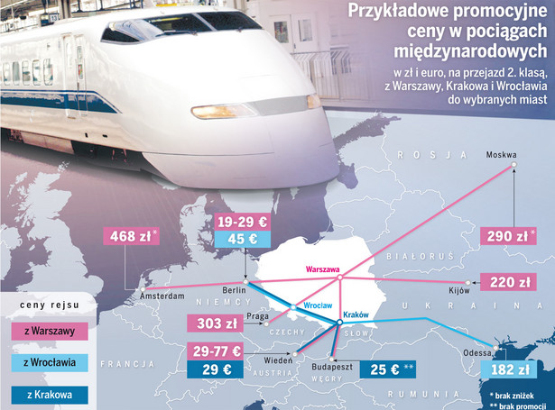 Jak tanio podróżować po Europie