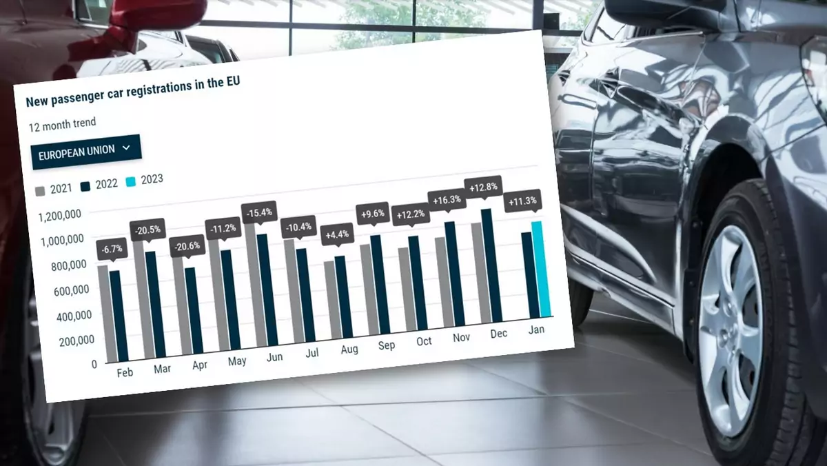 Sprzedaż nowych samochodów w UE napawa optymizmem