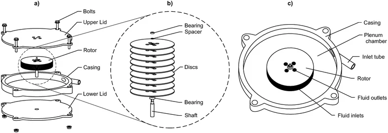 Turbina Tesli