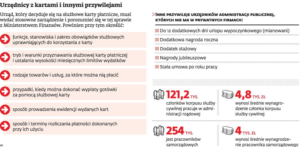 Urzędnicy z kartami i innymi przywilejami
