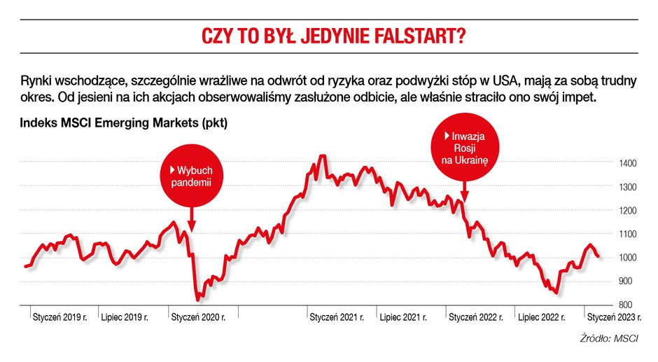 Czy to był jedynie falstart?