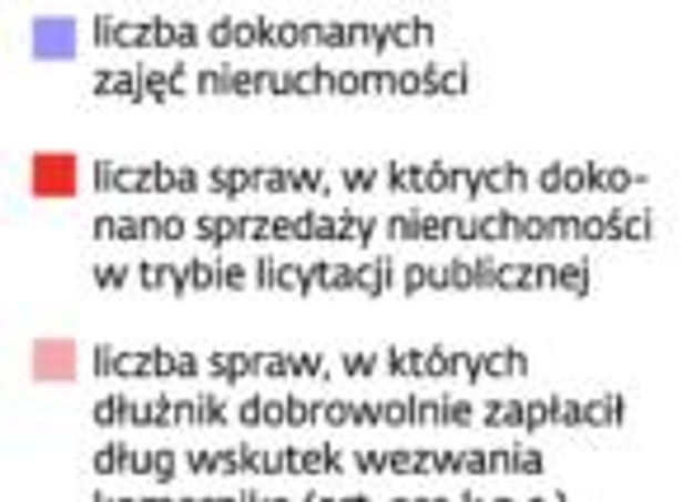 Licytacja nieruchomości