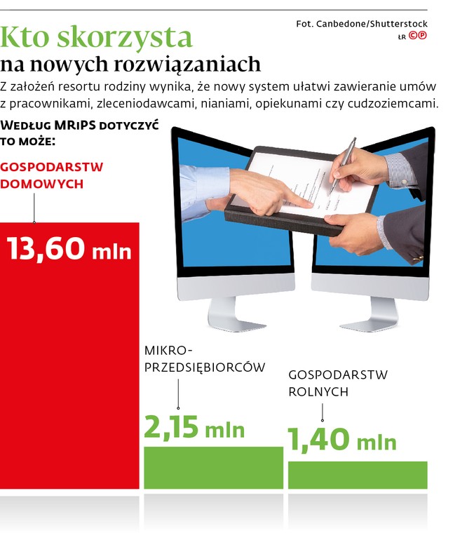 Kto skorzysta na nowych rozwiązaniach