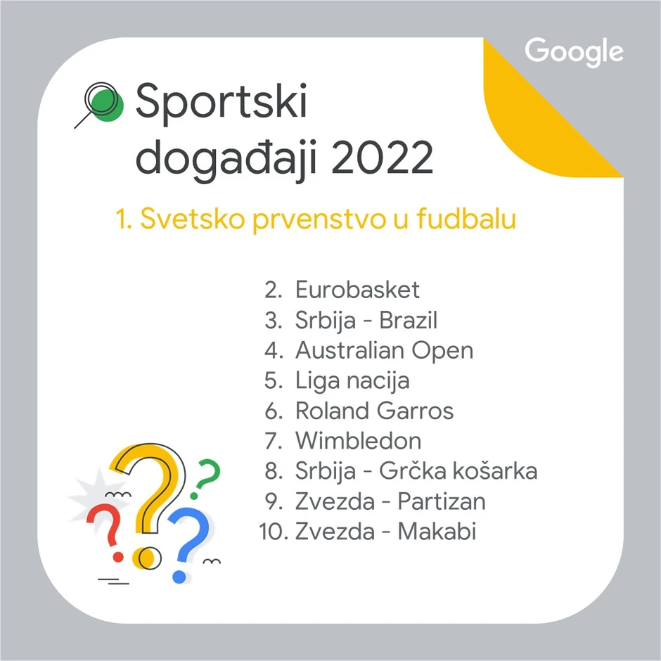 Sportski događaji