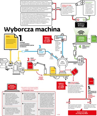W sierpniu podwójne wybory? Oto możliwe scenariusze
