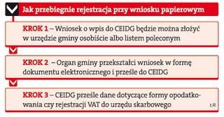 Jedno okienko dla firm zostanie w urzędzie gminy