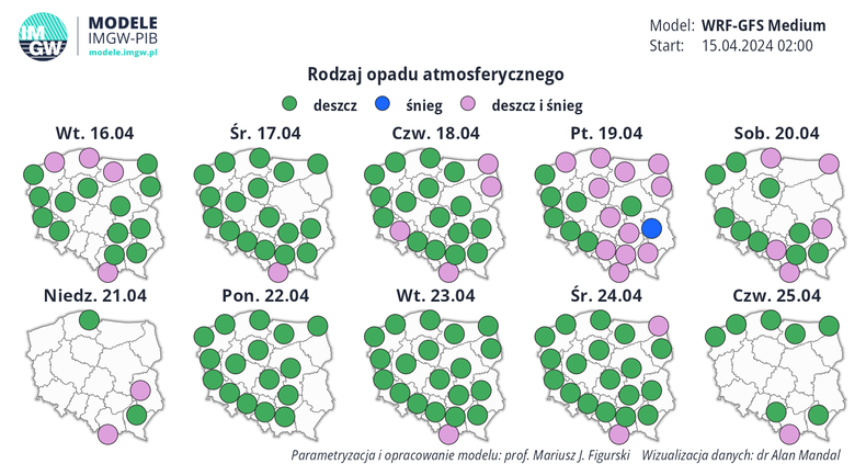 Prognozowany rodzaj opadów w kolejnych dniach