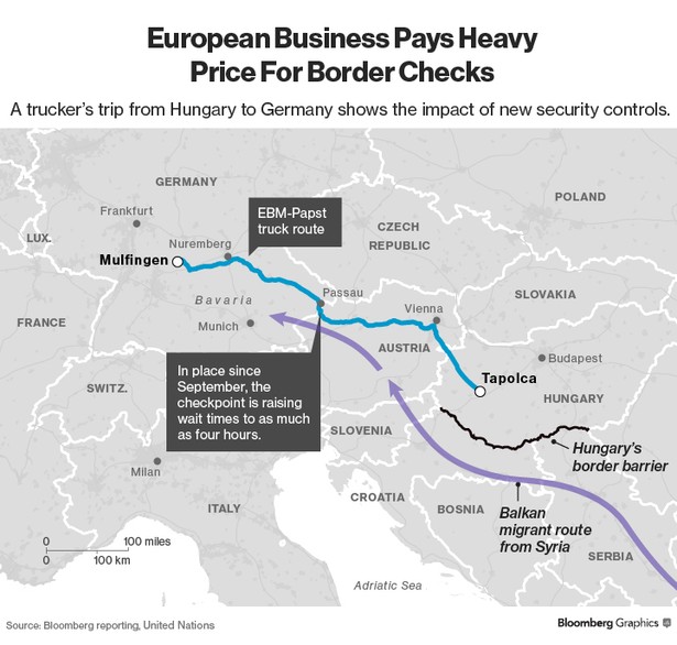 Podróż TIR-ów z Węgier do Niemiec pokazuje, jak uciążliwe są szczegółowe kontrole graniczne