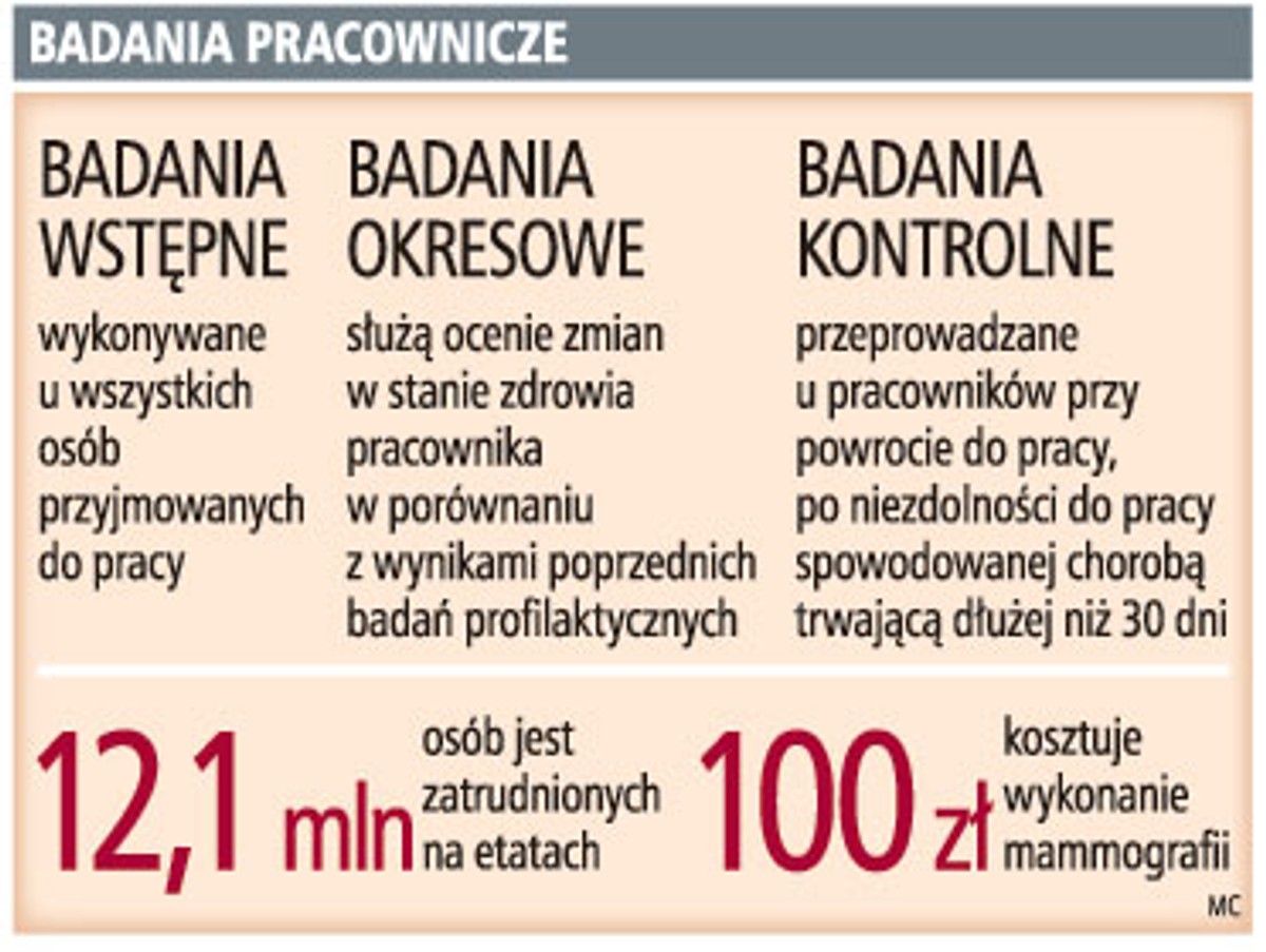 Badania pracownicze