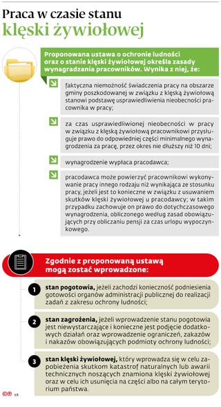 Praca w czasie stanu klęski żywiołowej