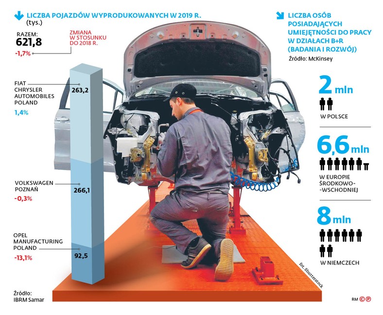 Liczba pojazdów wyprodukowanych w 2019 r.