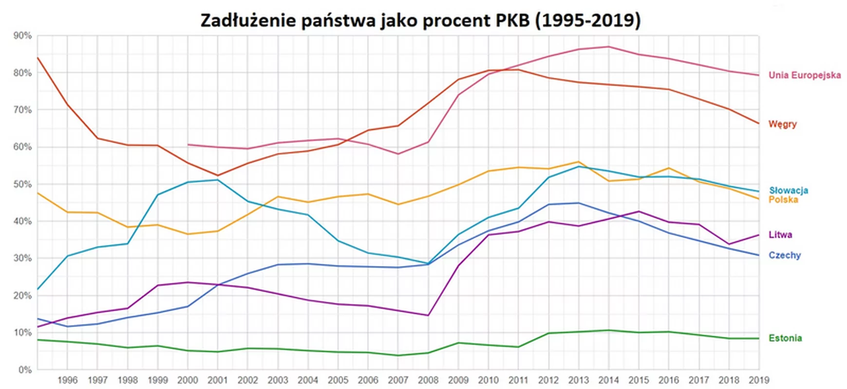 Najwyższy dług publiczny w historii Polski na 2021 r. 1,5 biliona złotych