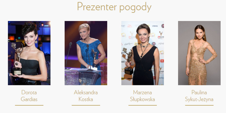  Telekamery 2019 - Prezenter pogody