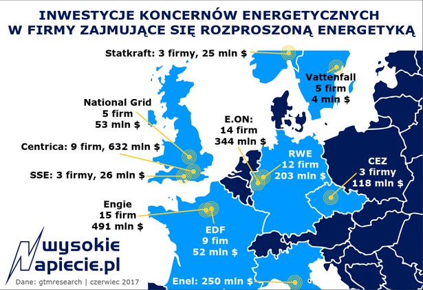 Inwestycje koncernów energetycznych