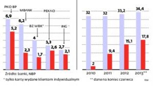 Banki udostępniają możliwość wyłączenia opcji zbliżeniowej w kartach