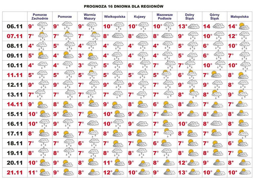 Prognoza pogody. Będzie lało przez... 