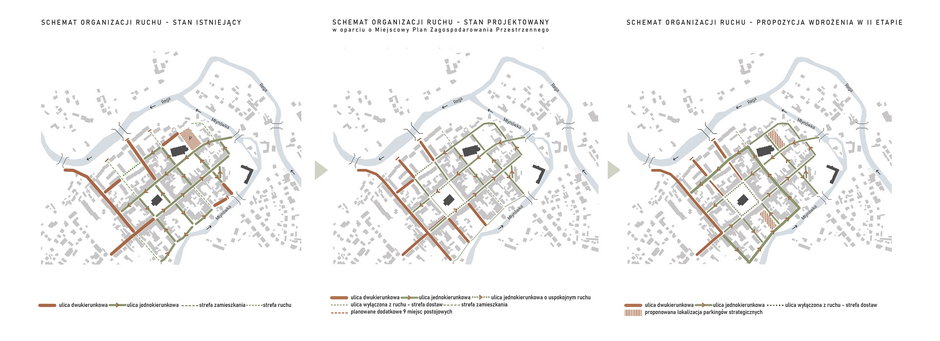 Rynek w Trzebiatowie, schematy organizacji