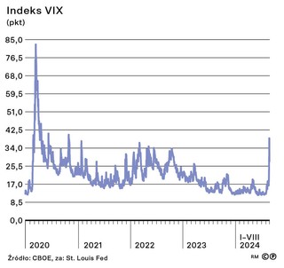 Indeks VIX