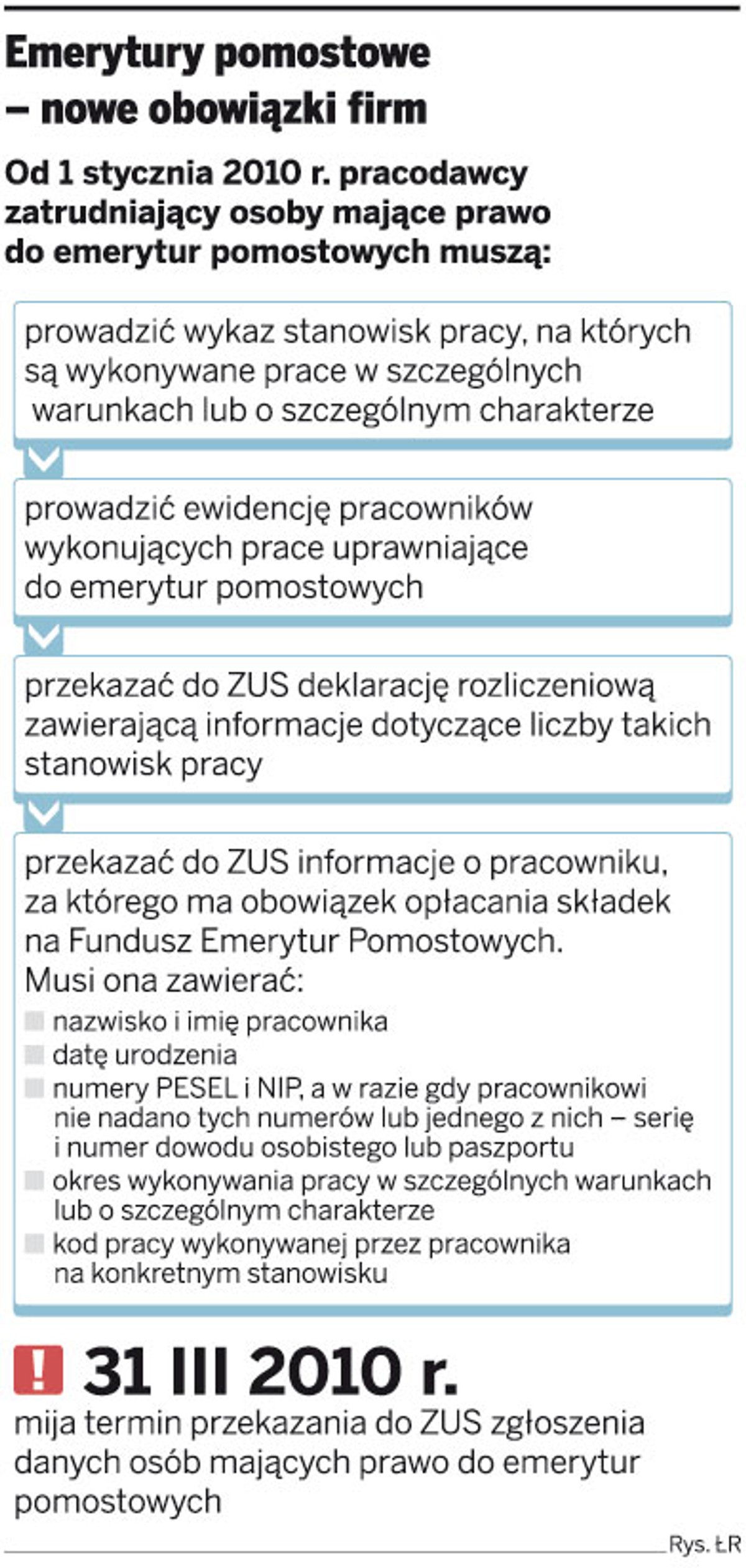 Emerytury pomostowe - nowe obowiązki firm