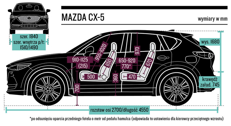 Размер мазда сх 7. Ширина салона Mazda CX-5. Ширина Mazda CX-5. Ширина салона Мазда СХ-5. Mazda CX-5 габариты салона.