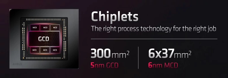 AMD RDNA 3 – Chiplets