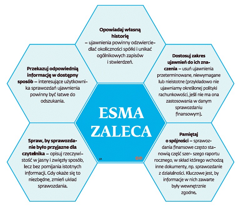 ESMA ZALECA