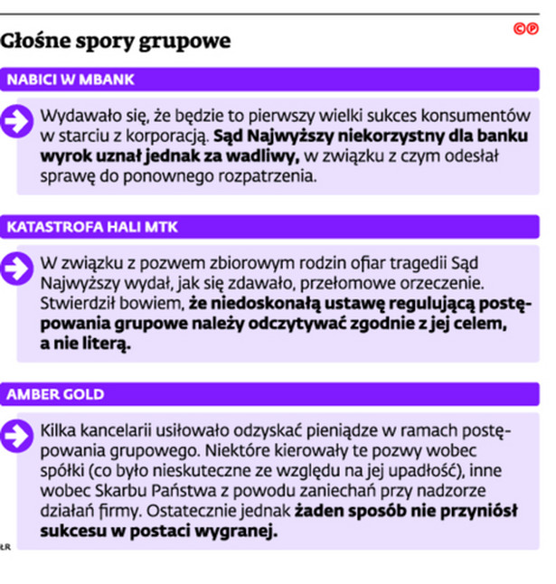 Głośne spory grupowe