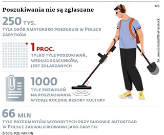 Poszukiwania nie są zgłaszane