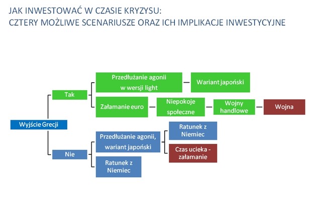 Jak inwestować w czasie kryzysu, fot. Saxo Bank