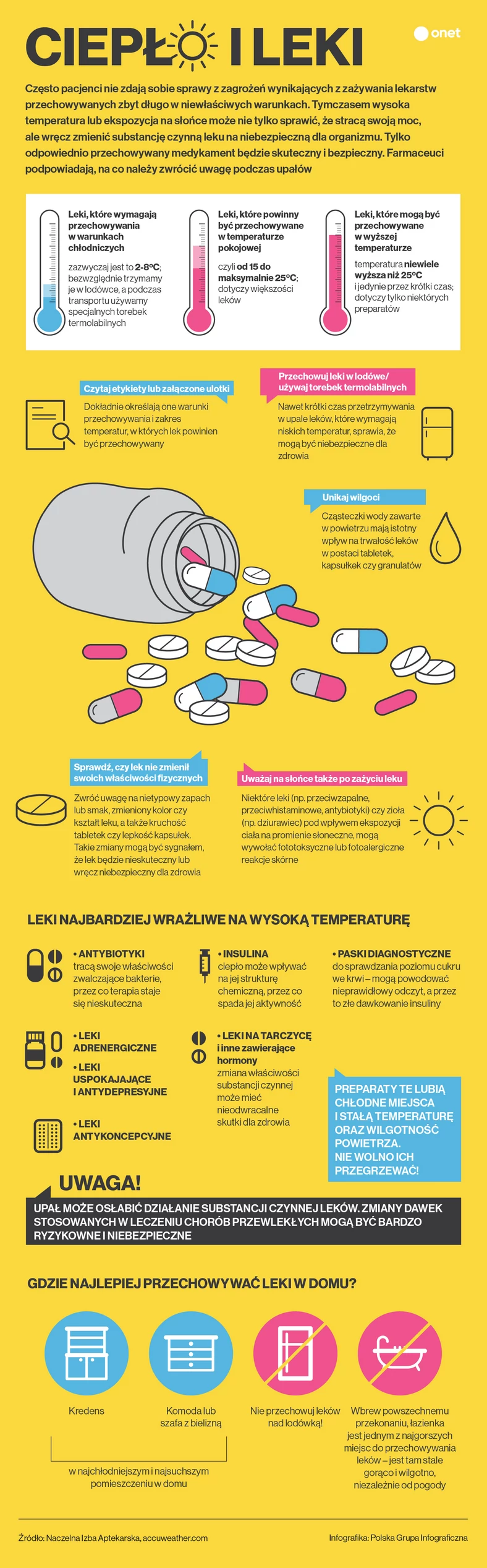 Przechowywanie leków 