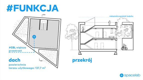 Siedziba Fundacji Rozwoju Nowych Technologii