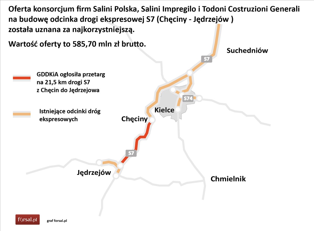 Droga ekspresowa S7 (Chęciny - Jędrzejów )