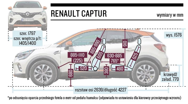 Schemat wymiarów – Renault Captur