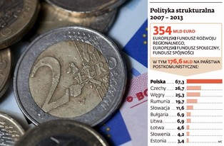 Nowy budżet UE: koalicja skąpców zablokowała Polskę