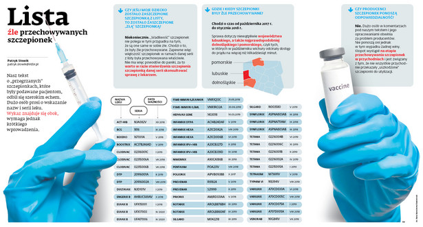 Lista źle przechowywanych szczepionek