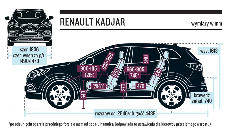 Renault Kadjar – schemat wymiarów