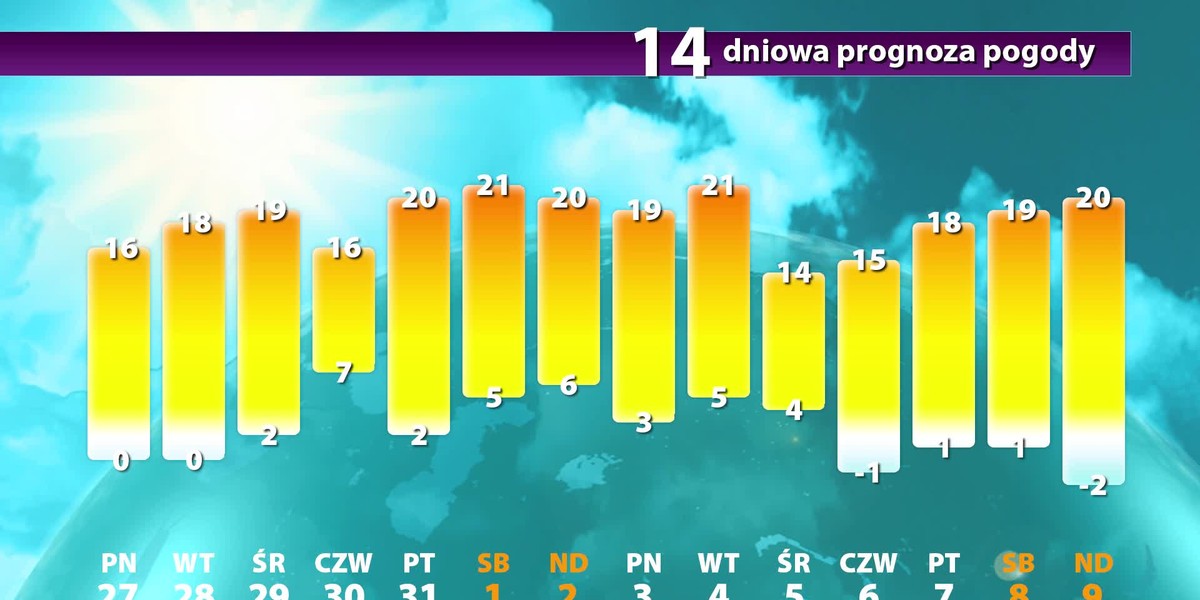 Jak przywita nas kwiecień? Pogoda długoterminowa - Wiadomości