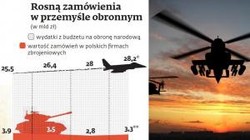 Polskie wojsko się zbroi. Tak wielkich zamówień nie było od czasu misji w Afganistanie