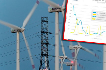 Poważny problem w energetyce. "Mamy w Polsce Dunkelflaute"