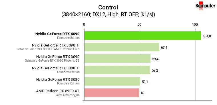 Nvidia GeForce RTX 4090 – Control