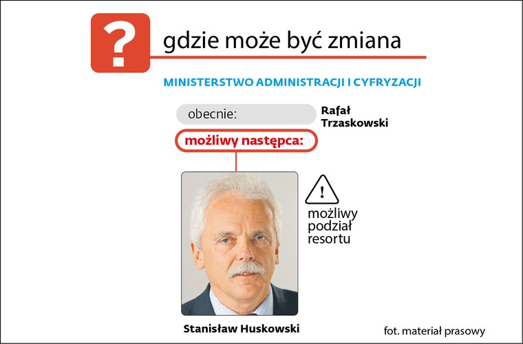 Gdzie mogą być zmiany? Ministerstwo Administracji i Cyfryzacji