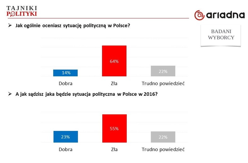 Ocena sytuacji politycznej, fot. www.tajnikipolityki.pl