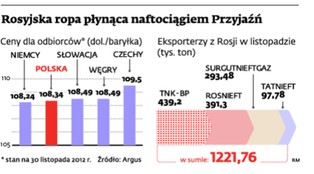 Również Lotos negocjuje z Aurorą