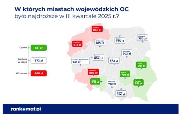 Gdzie jest najdroższe OC - miasta 2025
