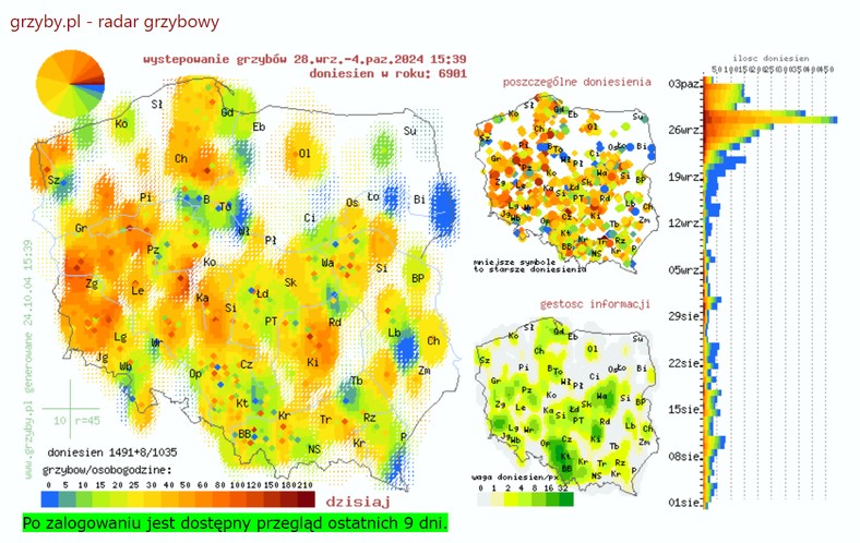 Radar grzybowy (stan na 4.10.2024 r.)