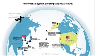 Jak Stany Zjednoczone broniłyby się przed północnokoreańskim atakiem jądrowym?
