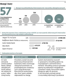 Polisolokaty po polsku: Skargi, pozwy, milionowe kary. To początek końca oszukańczych lokat