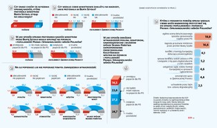 Lubimy uderzyć władzę po kieszeni [SONDAŻ]